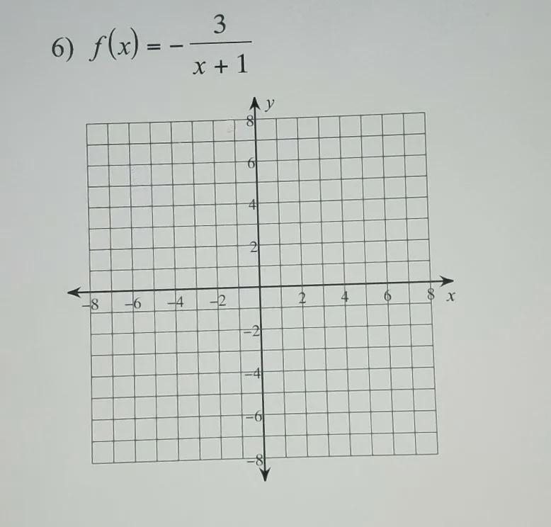 Identify the vertical asymptotes, horizontal asymtope, domain, range. Then Sketch-example-1