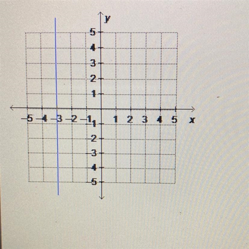 45 x What is the equation of the graphed line written in standard form? x = -3 y=-3 x-example-1