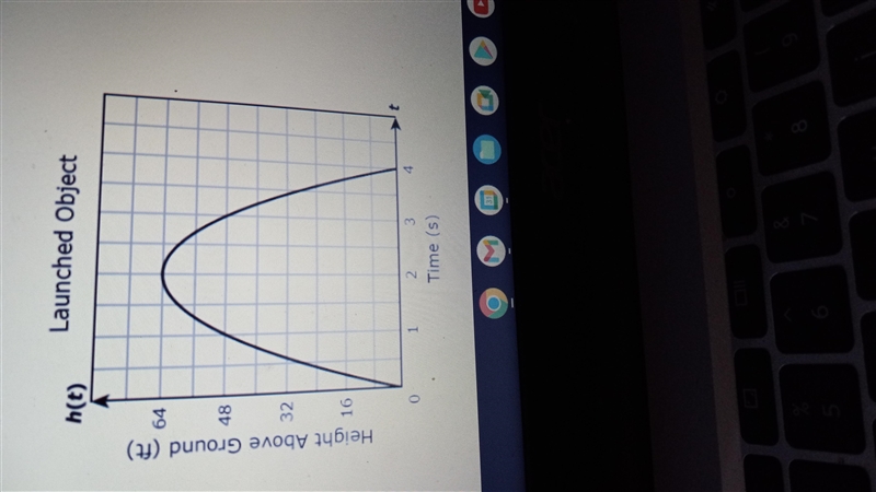 (What the domain and range ) PLEASE HELPP I GIVE OUT MORE POINTS AND BRAINIST ONLY-example-1