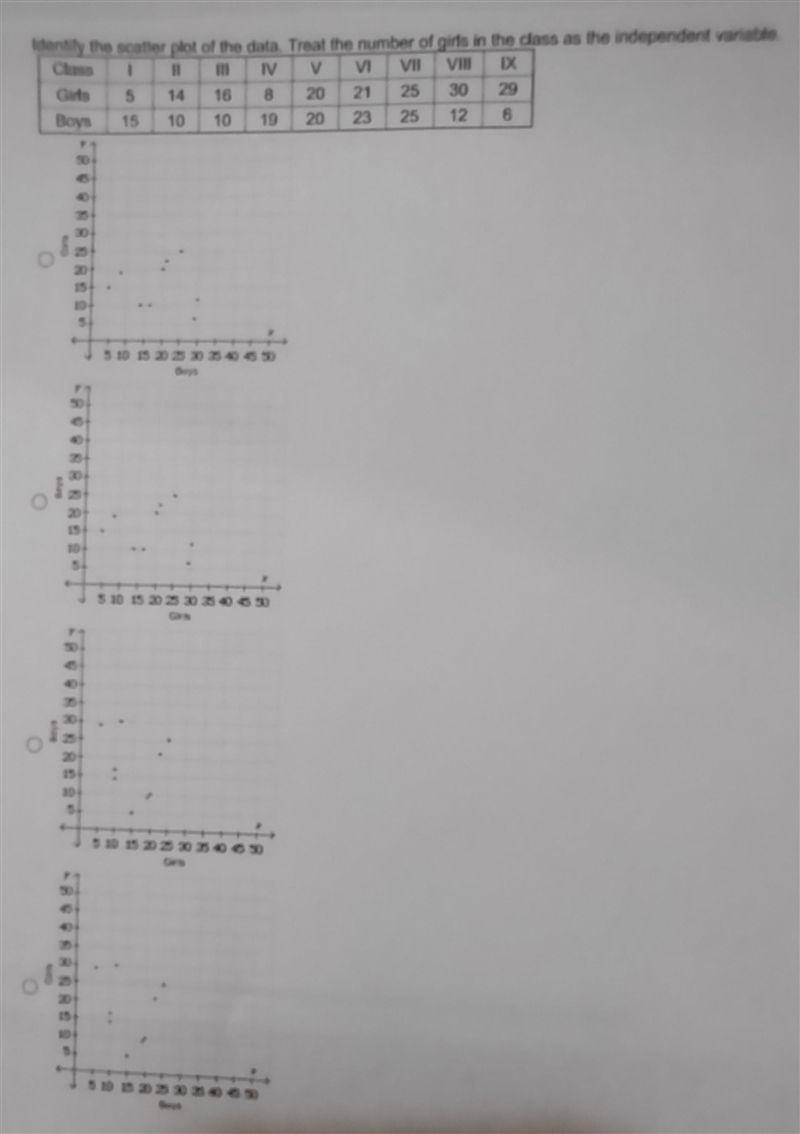 Identify the scatter plot of the data. Treat the number of girls in the class as the-example-1