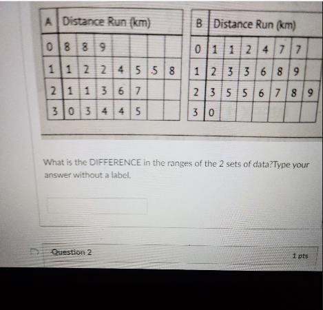 A Distance Run (km) B Distance Run (km) 0 1 1 1 | 2 | 4 | 7 7 088 9 1 1|224 5 5 8 1 2 3 2 3 3 6 8 9 2 3 5 5 6 7 8 9 2 1 1 3 6 | 7 3 03 4 4 15 310 What-example-1