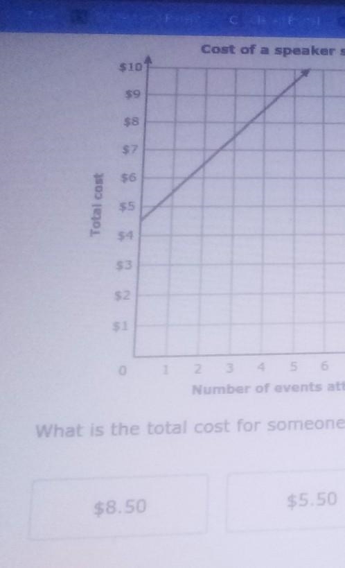 What is the total cost for someone to attend 1 event-example-1