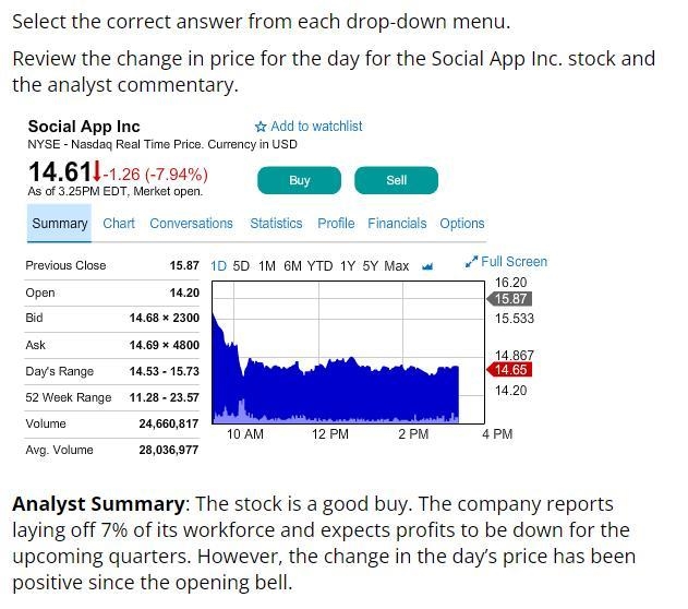 The 52-week, or 1-year, low is stated as $11.28, and the 52-week high is $23.57. We-example-1