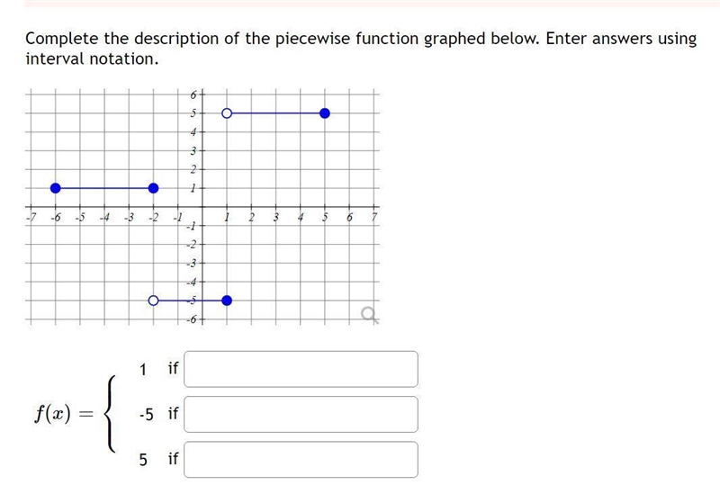 Complete the description of the piecewise function graphed below. Enter answers using-example-1