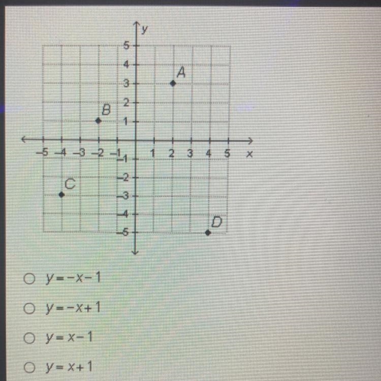 Which equation represents the line passing through points A and C on the graph below-example-1