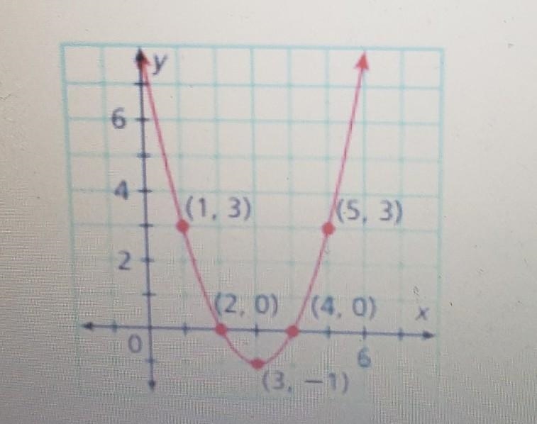 Can you pls tell me what is the Function, Range, x-intercept and the y-intercept?-example-1