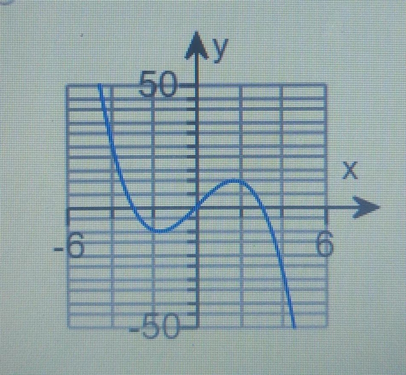 The turning points of the graph are (-1.73, -10.39) and (1.73, 10.39). What is the-example-1