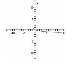 Determine the function which corresponds to the given graphThe asymptote is x = -1-example-1