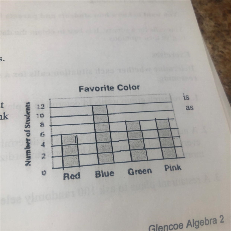 Exercises1. A random sample of the 2000 students at an elementary school were surveyed-example-1