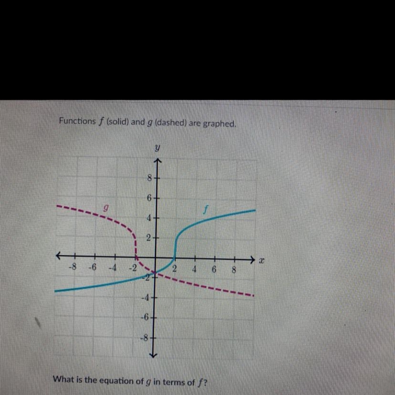 Functions f (solid) and g (dashed) are graphed.y86gf4 2>-8-614224682-4-46-8What-example-1