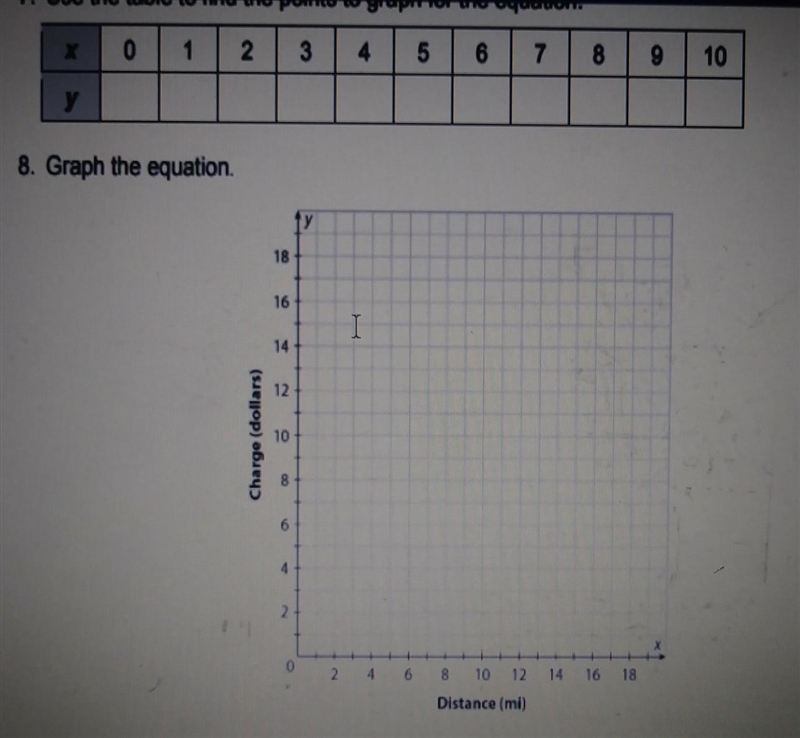 Read each situation carefully and then complete the table and graph - then decribe-example-1