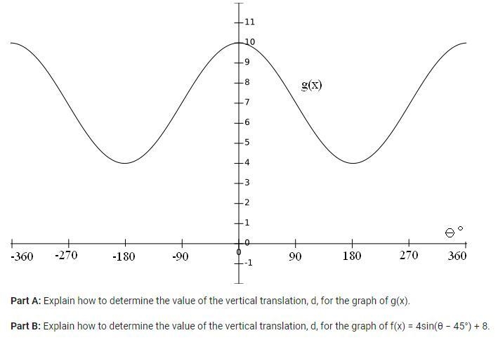 The graph of a sine function g(x) is presented below.-example-1