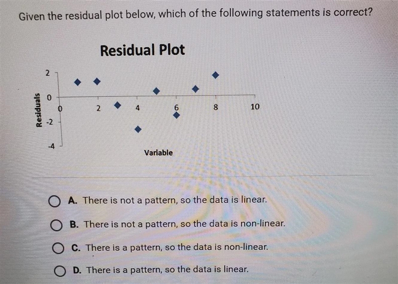 Given the residual plot below, which of the following statements is correct?-example-1