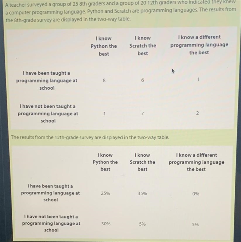 I NEEES HELLO NO TUTOR HAS ANSWERED YET 2. Which programming language did a majority-example-1