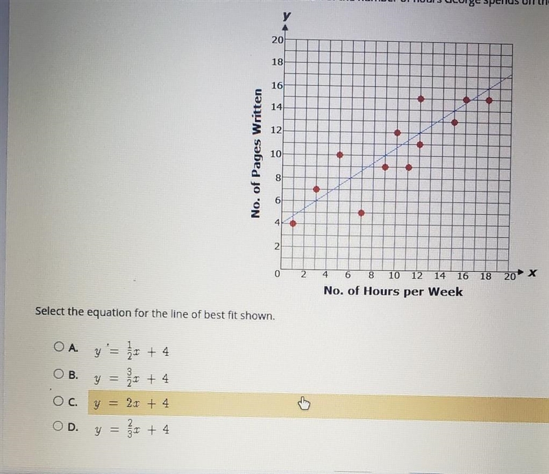 George is drafting his dissertation paper for his doctoral program. The graph below-example-1