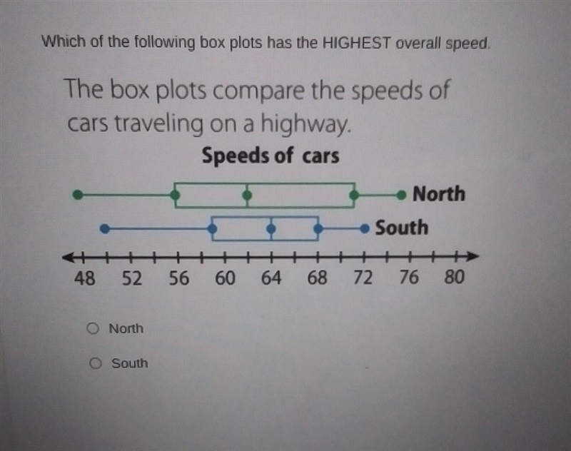 HELP NEED ANSWER VERY SOON Which of the following box plots has the HIGHEST overall-example-1