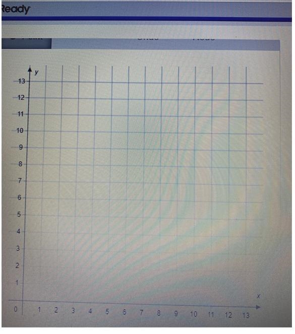 Graph all of the ordered pairs from the table. Use the point tool.(0, 0), (1, 4), (2, 8), (3, 12)Part-example-1