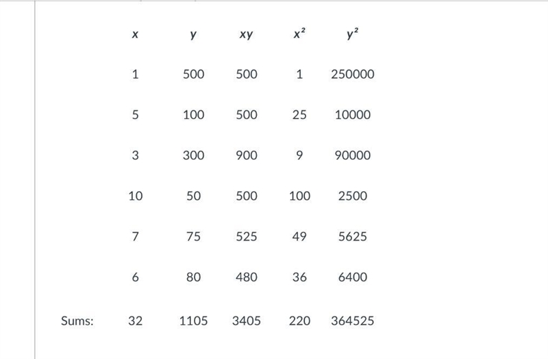 Test the significance of the correlation coefficient at α = 0.05, using Table I.-example-2