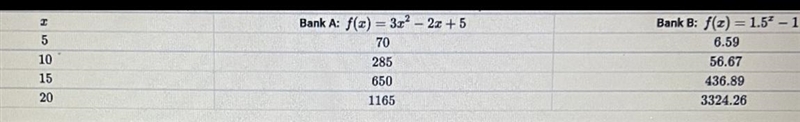 Molly is comparing savings account options at 2 banks. Let x represent the number-example-1