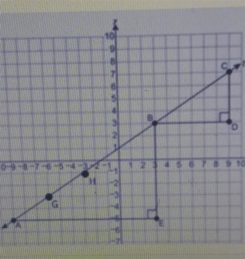 Use the ratios of the side lengths of LABE and ABCD to reason why the triangles are-example-1