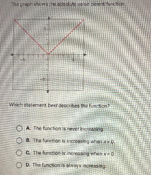 The graph shows the absolute value parent function.5-55-5Which statement best describes-example-1