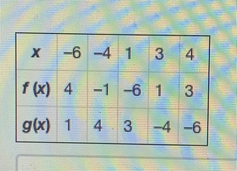 Given the following table with selected values of f (x) and g(x), evaluate f (g(3)).-example-1