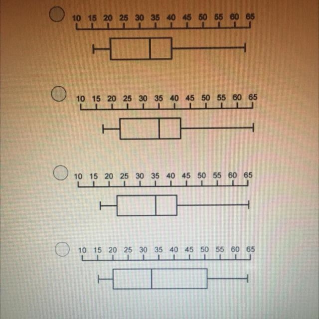 Consider the data set. 35, 63, 22, 42, 18, 15, 33, 21, 21, 37, 40 Which box-and-whisker-example-1