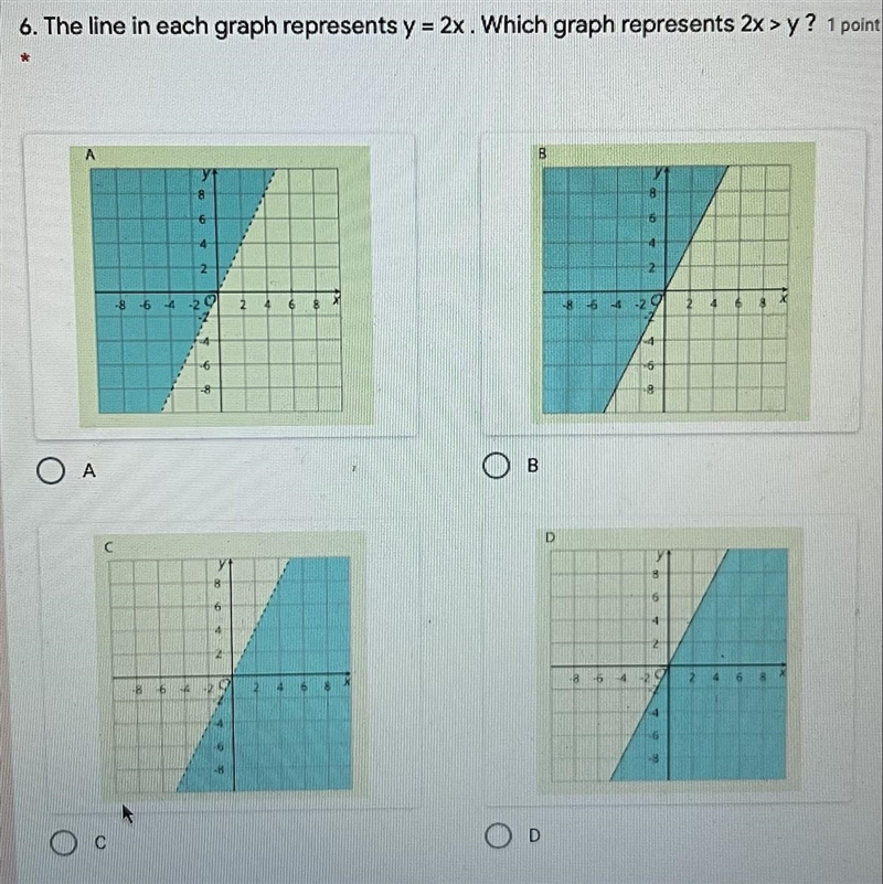 6. The line in each graph represente y = 2x Which grach represents 2> y?-example-1