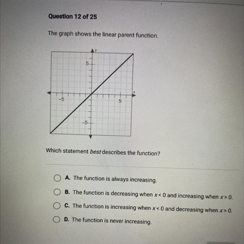 The graph shows the linear parent function.-example-1