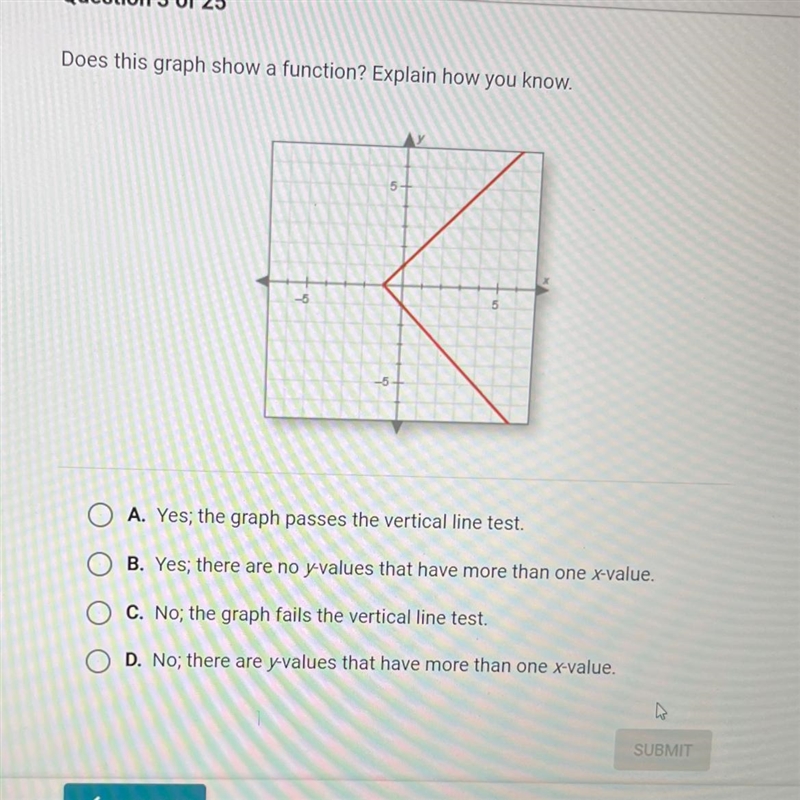 Does this graph show a function? Explain how you know.-example-1