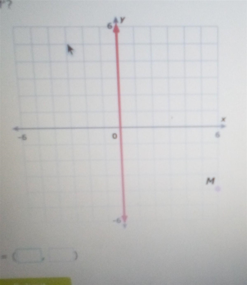 The point M 6,-4 is reflected over the y-axis. what are the cordnates of the resulting-example-1