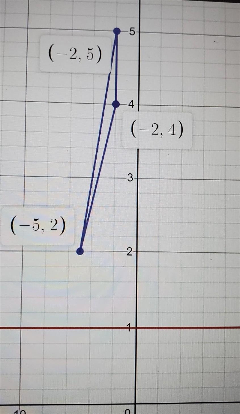 The vertices of ΔABC are A(−2,4), B(−2,5), and C(−5,2). If ΔABC is reflected across-example-1