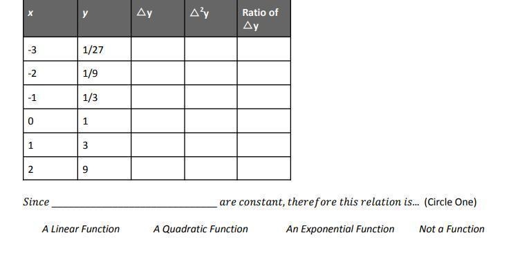 Complete the table of first differences, second differences, and/or first difference-example-1