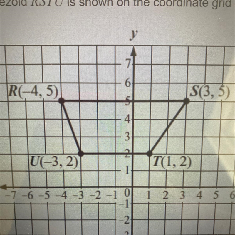 Trapezoid RSTU is shown on the coordinate grid below.Trapezoid RSTU will be reflected-example-1