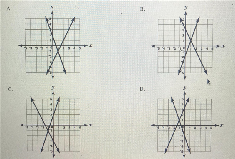 Look at the system of equations below y = -3x + 2 y = 2x - 3 Which of the graphs above-example-1