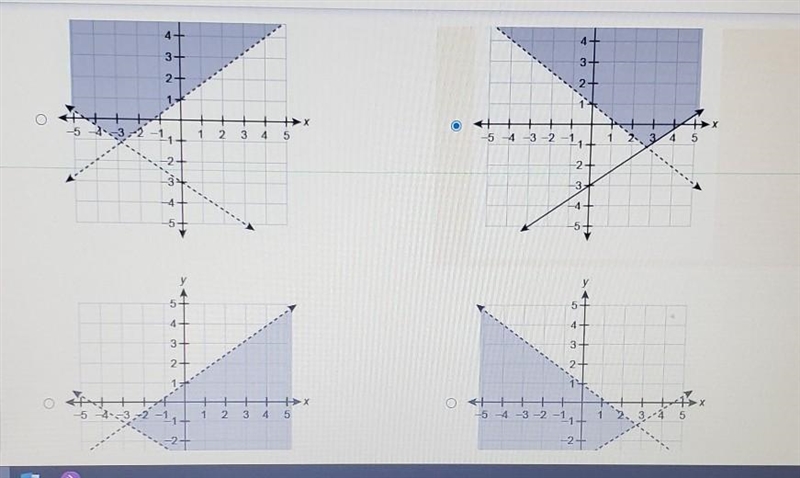 Which graph represents the solution set to the system of inequalities? y < -3/4x-example-1