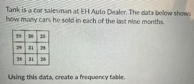 Tank is a car salesman at EH Auto Dealer. The data below showshow many cars he sold-example-1