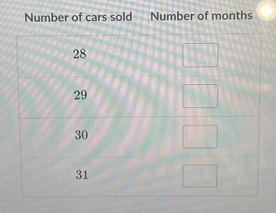 Tank is a car salesman at EH Auto Dealer. The data below showshow many cars he sold-example-2