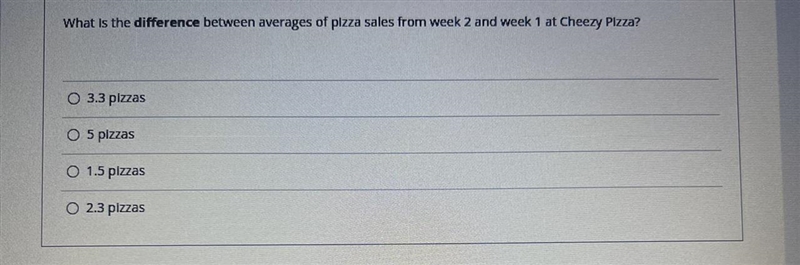 I don’t know how to do this Average of week 1: 30.7 pizzasAverage of week 2: 33 pizzas-example-1