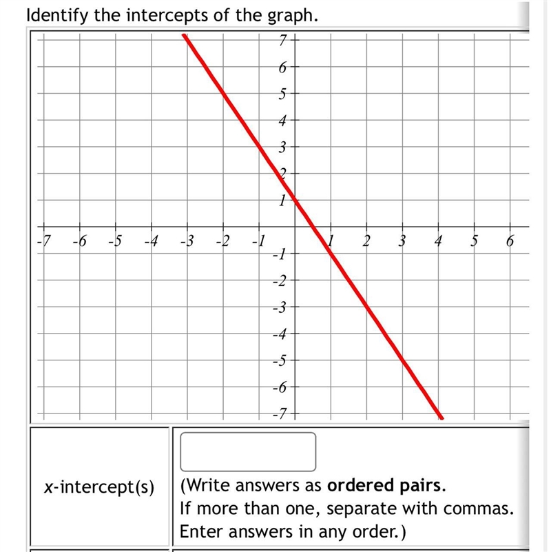 I want to know the: X-intercepts Y-intercepts Please accurate answers only!-example-1