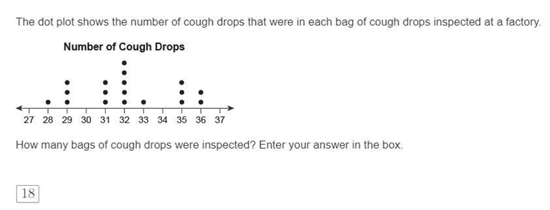 Am I correct? Tell Me How The dot plot shows the number of cough drops that were in-example-1