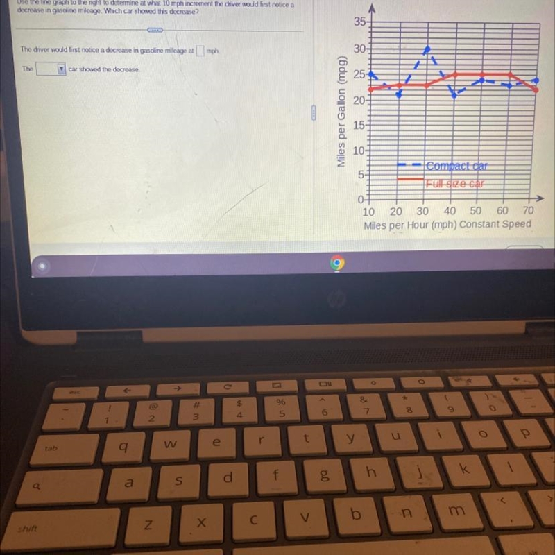 Use the line graph to the night to determine at what 10 mph increment the driver would-example-1