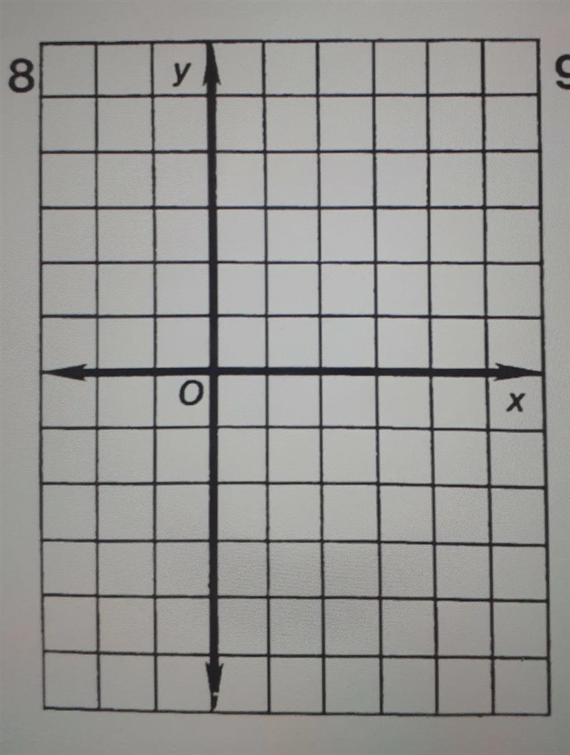 Solve each system of equations below by graphing, please use my graphy= -2y= 2/5x-example-1