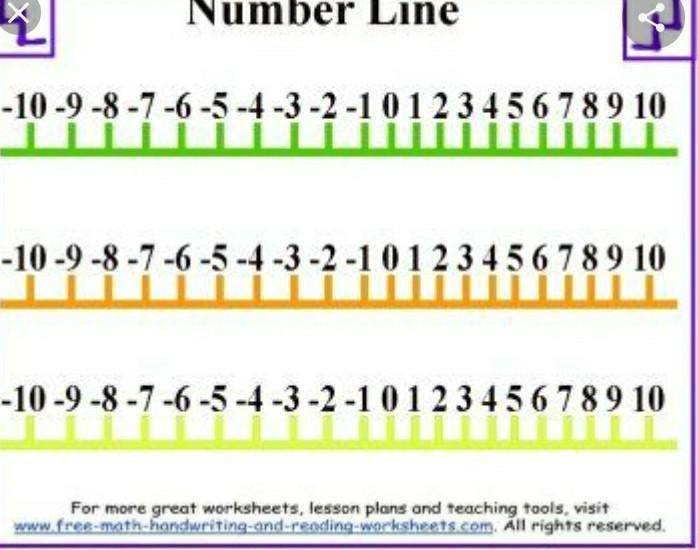 -9 is to the _____ of -3 on a number line so -9 is _____ than -3.right left more less-example-1