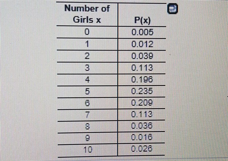 The maximum value in this range is: Use the range rule of thumb to determine whether-example-1