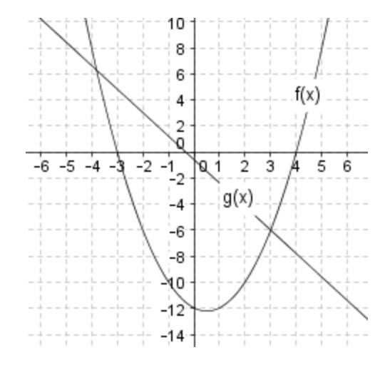 The graphs of f(x) and g(x) are shown below: What are the solutions to the equation-example-1