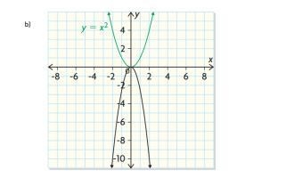 Can i have some super quick help? subject is stretching and reflecting quadratic functions-example-2