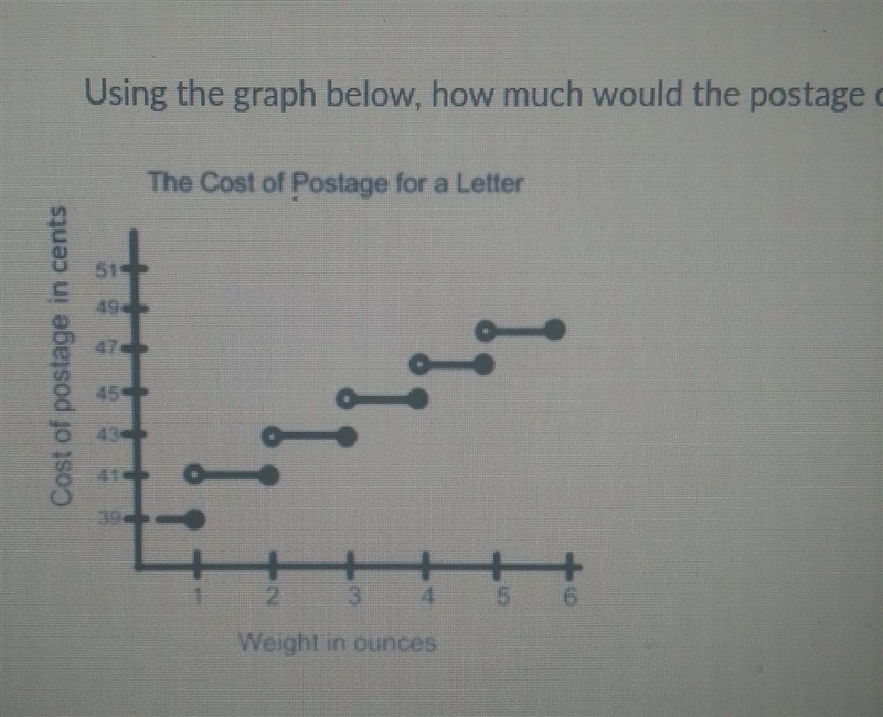 Using the graph below, how much would the postage cost for an item weighing 4 oz?-example-1