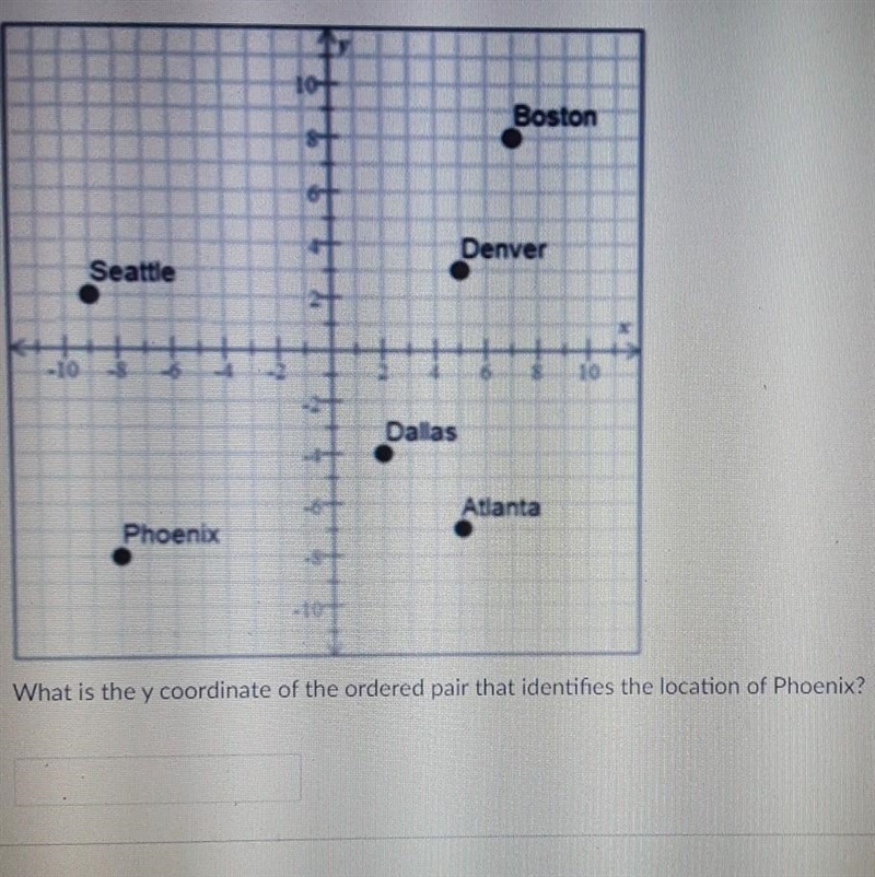 What is the y coordinate of the ordered pair that identifies the location of Phoenix-example-1