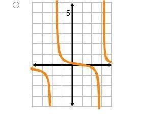 100 points. Which is the graph of f (x) x - 1/ x2 - x 6-example-2